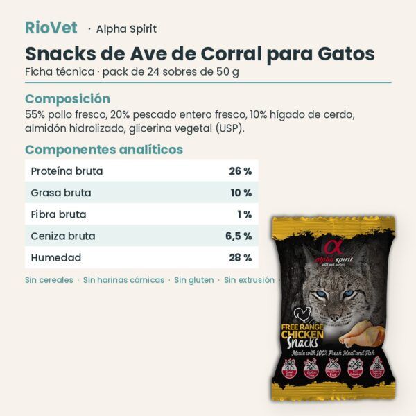 Ficha técnica de Snacks de Ave de Corral para Gatos de Alpha Spirit