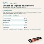 Ficha técnica de Snacks de Hígado para Perros de Alpha Spirit