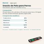 Ficha técnica de Snacks de Pato para Perros de Alpha Spirit