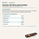Ficha técnica de Snacks de Pavo para Gatos de Alpha Spirit