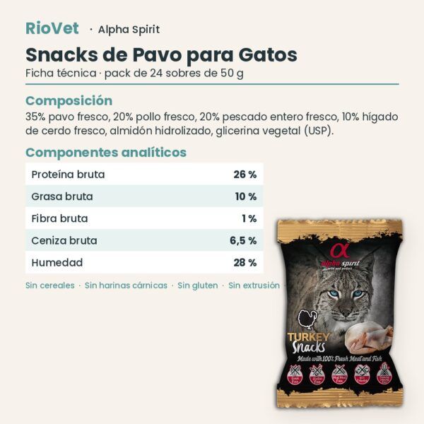 Ficha técnica de Snacks de Pavo para Gatos de Alpha Spirit