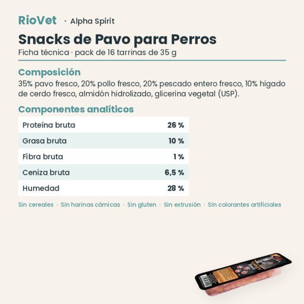 Ficha técnica de Snacks de Pavo para Perros de Alpha Spirit