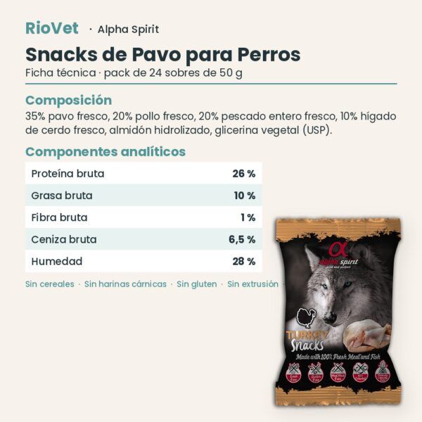 Ficha técnica de Snacks de Pavo para Perros de Alpha Spirit
