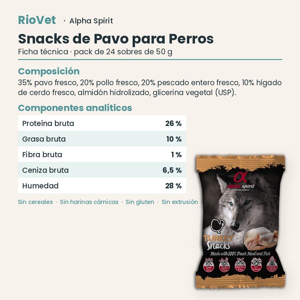 Ficha técnica de Snacks de Pavo para Perros de Alpha Spirit