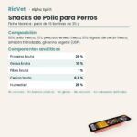 Ficha técnica de Snacks de Pollo para Perros de Alpha Spirit