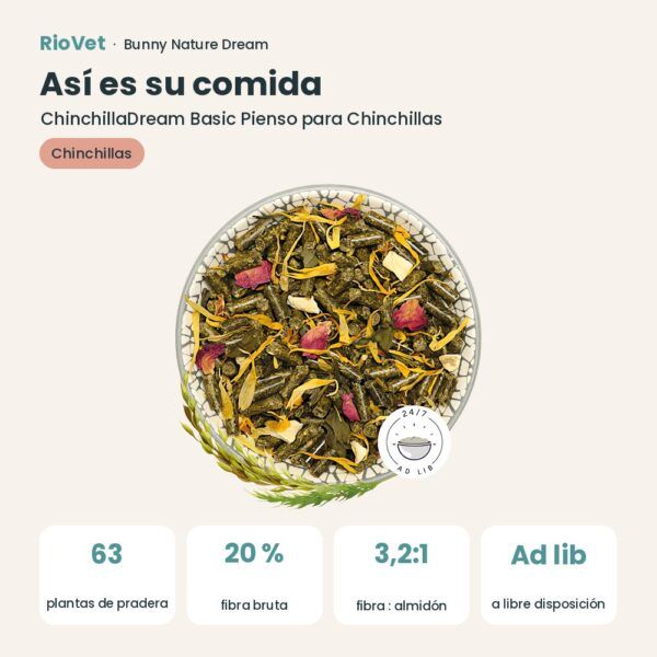Así es su comida: Bunny Nature ChinchillaDream Basic Pienso para Chinchillas 1,2 kg (datos clave)
