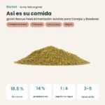 Así es su comida: Bunny Nature goVet Rescue Feed Alimentación Asistida para Conejos y Roedores (datos clave)