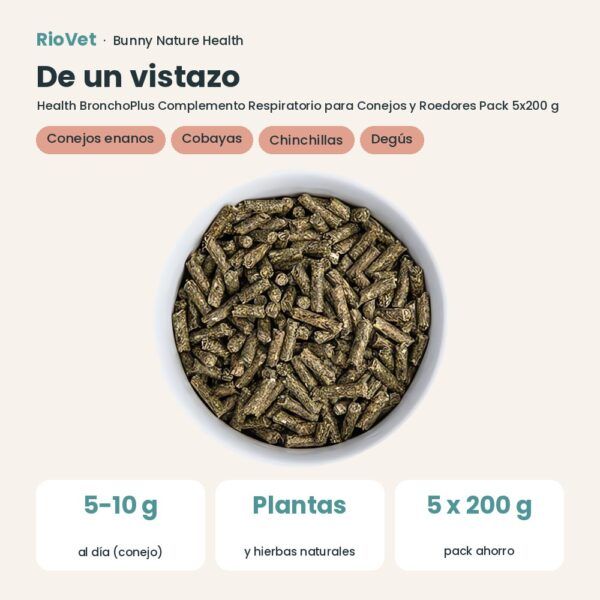 De un vistazo: Bunny Nature Health BronchoPlus Complemento Respiratorio para Conejos y Roedores Pack 5x200 g (datos clave)