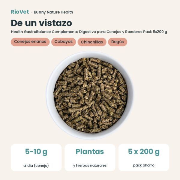 De un vistazo: Bunny Nature Health GastroBalance Complemento Digestivo para Conejos y Roedores Pack 5x200 g (datos clave)