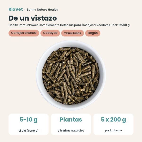 De un vistazo: Bunny Nature Health ImmunPower Complemento Defensas para Conejos y Roedores Pack 5x200 g (datos clave)