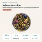 Así es su comida: Bunny Nature Health UroLowCalcium Pienso Bajo en Calcio para Conejos Enanos 800 g (datos clave)
