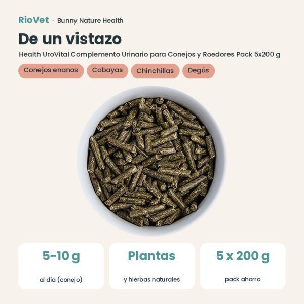 De un vistazo: Bunny Nature Health UroVital Complemento Urinario para Conejos y Roedores Pack 5x200 g (datos clave)