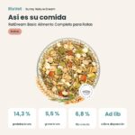Así es su comida: Bunny Nature RatDream Basic Alimento Completo para Ratas (datos clave)