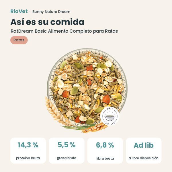 Así es su comida: Bunny Nature RatDream Basic Alimento Completo para Ratas (datos clave)