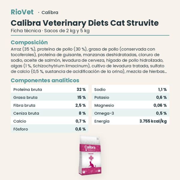 Ficha técnica de Calibra Veterinary Diets Cat Struvite: composición y componentes analíticos
