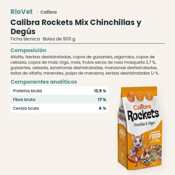 Ficha técnica de Calibra Rockets Mix Pienso para Chinchillas y Degús 900 g: composición y componentes analíticos