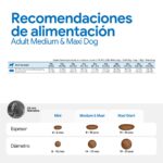 Farmina N&D Ancestral Grain Cordero y Arándanos Pienso para Perros Medianos y Grandes - información oficial Farmina 7