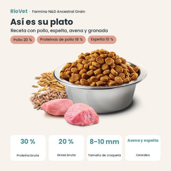 Composición de Farmina N&D Ancestral Grain Pollo y Granada Pienso para Cachorros Mini