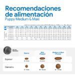 Farmina N&D Ancestral Grain Pollo y Granada Pienso para Cachorros Medianos y Grandes - información oficial Farmina 7