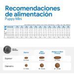 Farmina N&D Ancestral Grain Pollo y Granada Pienso para Cachorros Mini - información oficial Farmina 7
