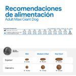 Farmina N&D Ancestral Grain Pollo y Granada Pienso para Perros Grandes y Gigantes 12 kg - información oficial Farmina 7