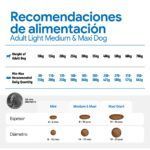Farmina N&D Ancestral Grain Pollo y Granada Pienso para Perros Light Medianos y Grandes - información oficial Farmina 7