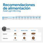 Farmina N&D Ancestral Grain Pollo y Granada Pienso para Perros Light Mini 2,5 kg - información oficial Farmina 7