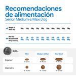 Farmina N&D Ancestral Grain Pollo y Granada Pienso para Perros Senior Medianos y Grandes - información oficial Farmina 7