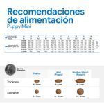 Farmina N&D Brown Cordero, Espirulina y Zanahoria Pienso Sin Cereales para Cachorros de Pelo Oscuro Mini - información oficial Farmina 7