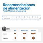 Farmina N&D Brown Cordero, Espirulina y Zanahoria Pienso Sin Cereales para Perros de Pelo Oscuro Medianos y Grandes - información oficial Farmina 7
