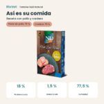 Composición de Farmina N&D Natural Meat Duo Menu Pollo y Cordero Latas para Gatos