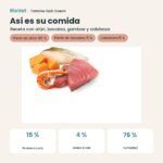 Composición de Farmina N&D Ocean Atún, Bacalao, Gambas y Calabaza Comida Húmeda para Gatos