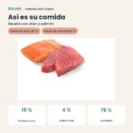 Composición de Farmina N&D Ocean Atún y Salmón Comida Húmeda para Gatos
