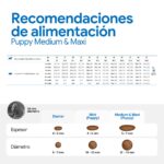 Farmina N&D Ocean Bacalao, Calabaza y Melón Pienso Sin Cereales para Cachorros Medianos y Grandes - información oficial Farmina 7