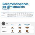 Farmina N&D Ocean Bacalao, Calabaza y Melón Pienso Sin Cereales para Cachorros Mini 2,5 kg - información oficial Farmina 7