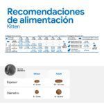 Farmina N&D Ocean Bacalao, Gambas, Calabaza y Melón Pienso Sin Cereales para Gatitos - información oficial Farmina 7
