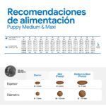 Farmina N&D Pienso Espirulina Y Cordero Para Perros Cachorros Razas Medianas Y Maxi - información oficial Farmina 9
