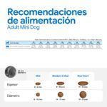 Farmina N&D Prime Cordero y Arándanos Pienso Sin Cereales para Perros Mini - información oficial Farmina 7