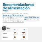Farmina N&D Prime Pollo y Granada Pienso Sin Cereales para Gatitos - información oficial Farmina 7