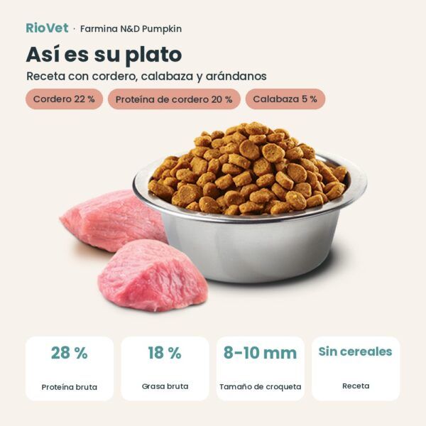 Composición de Farmina N&D Pumpkin Cordero y Arándanos Pienso Sin Cereales para Perros Mini