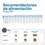 Farmina N&D Pumpkin Cordero y Arándanos Pienso Sin Cereales para Cachorros Mini - información oficial Farmina 7