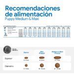 Farmina N&D Pumpkin Pollo y Granada Pienso Sin Cereales para Cachorros Medianos y Grandes - información oficial Farmina 7