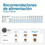 Farmina N&D Pumpkin Pollo y Granada Pienso Sin Cereales para Cachorros Starter - información oficial Farmina 7