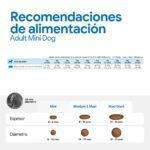 Farmina N&D Pumpkin Pollo y Granada Pienso Sin Cereales para Perros Mini - información oficial Farmina 7
