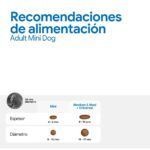 Farmina N&D Quinoa Cordero Pienso Sin Cereales para Perros Senior Mini - información oficial Farmina 7