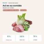 Composición de Farmina N&D Quinoa Digestion Cordero Comida Húmeda para Gatos
