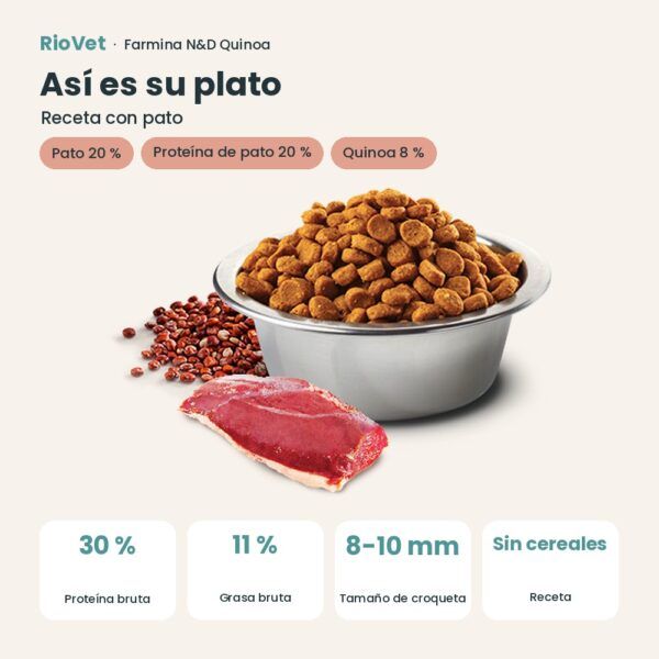 Composición de Farmina N&D Quinoa Pato Pienso Sin Cereales para Perros Esterilizados Mini