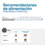 Farmina N&D Quinoa Pato Pienso Sin Cereales para Perros Esterilizados Medianos y Grandes - información oficial Farmina 7