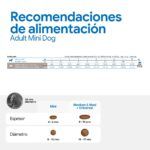 Farmina N&D Quinoa Pato Pienso Sin Cereales para Perros Esterilizados Mini - información oficial Farmina 7