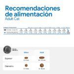 Farmina N&D Quinoa Skin & Coat Codorniz Pienso Sin Cereales para Gatos - información oficial Farmina 6